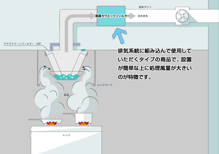 日本エスシー株式会社